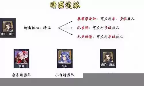 最新暗器队阵容搭配表