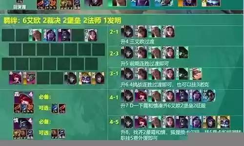 小霞最终阵容怎么搭配