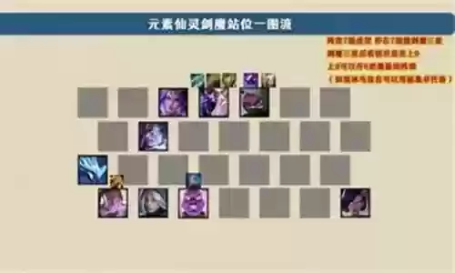 魔主攻略阵容怎么搭配