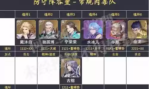 毒肉队防守阵容搭配