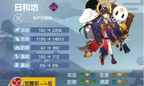 2020酒吞童子搭配阵容