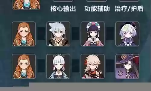 元神埃洛伊搭配阵容
