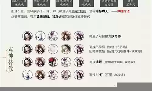 阴阳师前线阵容搭配