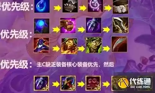 黑夜与黎明最强阵容搭配