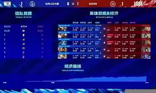 速推阵容怎么搭配最强