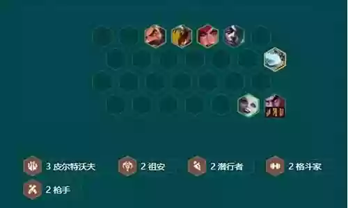 三皮城最强阵容搭配