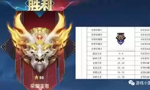 王者低星老虎阵容搭配