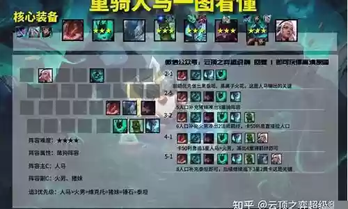 赌狗妖姬阵容搭配图片插图