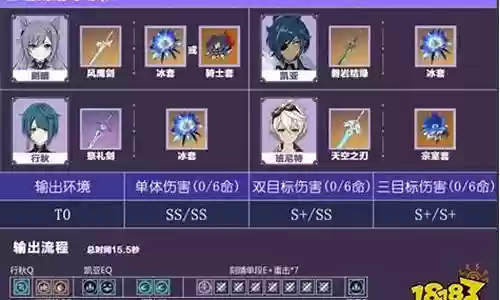 行秋和魈搭配阵容