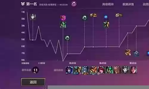 艾欧尼亚英雄阵容搭配