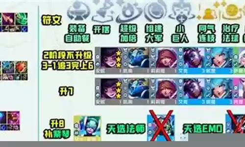 云顶之弈安妮阵容搭配