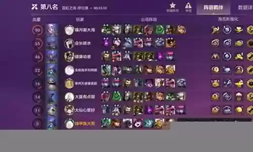 双城之战换装阵容搭配最新