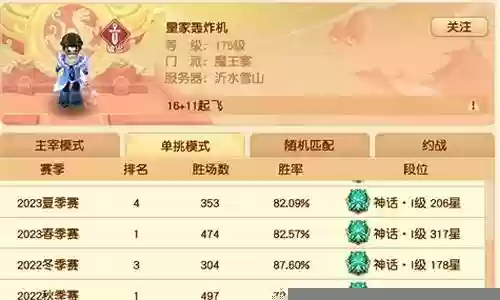 前期单挑霸主阵容搭配图