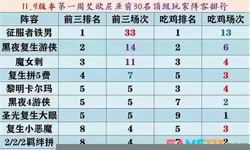 游戏阵容搭配介绍图表模板