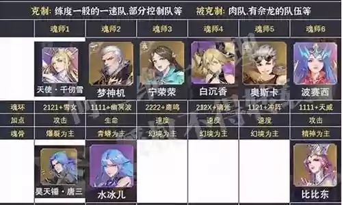 全民对决魂师阵容搭配