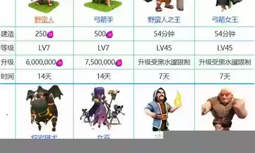 部落冲突满级黑夜阵容搭配