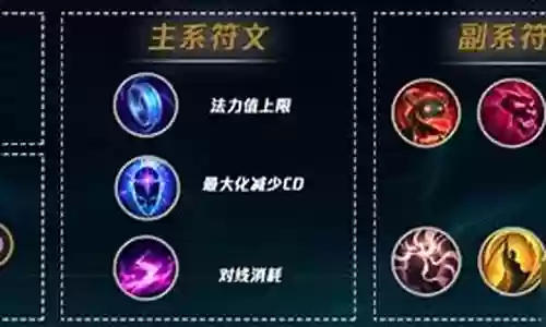 英雄联盟石头搭配什么阵容