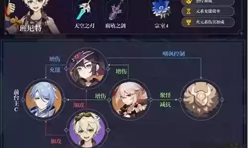 四命绫人阵容搭配