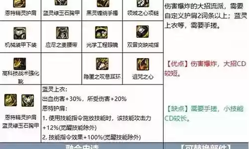 平民漫游史诗搭配推荐阵容