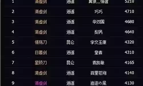 红发怎么搭配阵容最好用