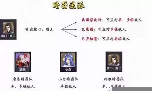 新版暗器队阵容搭配图片