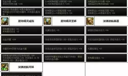 驱魔军团搭配阵容攻略