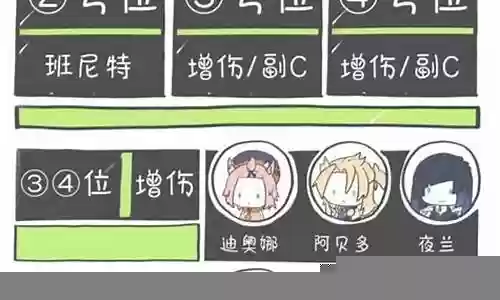 万业搭配什么阵容最好