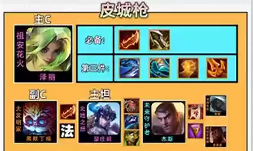皮城赏金阵容搭配最新