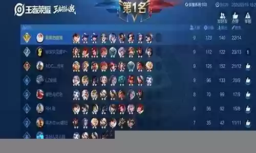 王者无敌下棋阵容搭配图