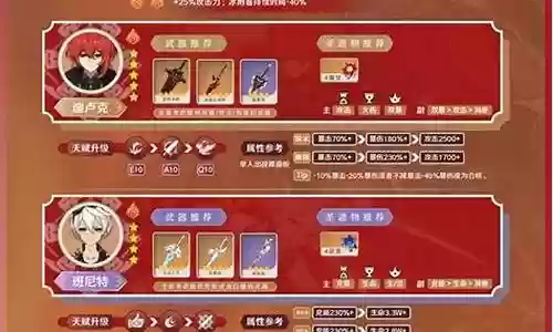 迪卢克阵容搭配3.6