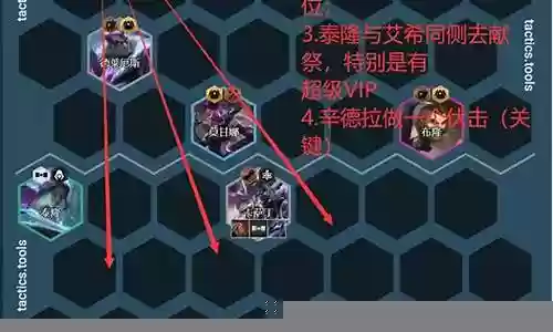 霓虹之夜毒瘤阵容装备搭配