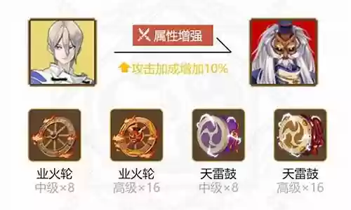 2017大天狗搭配阵容