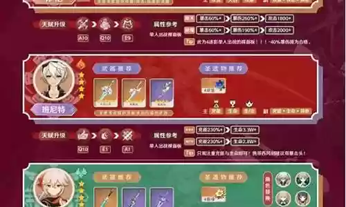 林尼最佳阵容搭配