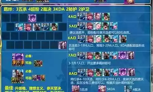 雷神秒杀阵容搭配图鉴