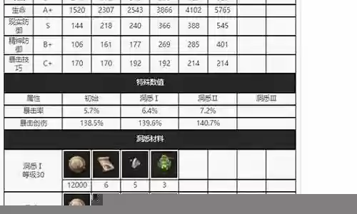 派对礼品阵容搭配表格图片