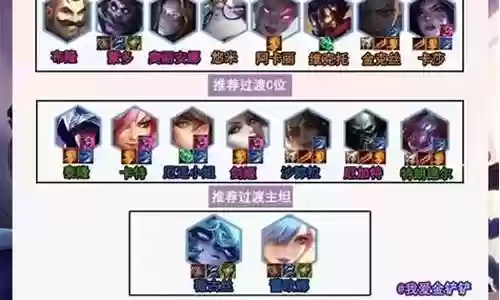 新海克斯科技阵容搭配