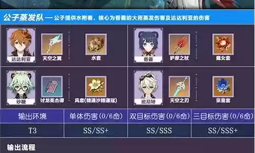 香菱豪华阵容搭配