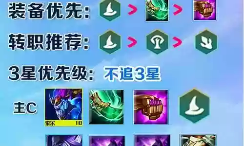 驯龙魔导阵容怎么搭配插图