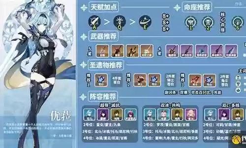 尤拉核爆阵容搭配最新