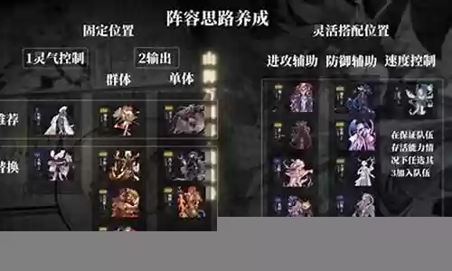 开荒阵容搭配思路推荐图