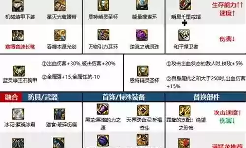 剑魂回归搭配阵容图解