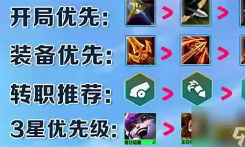龙神烈焰阵容搭配图最新