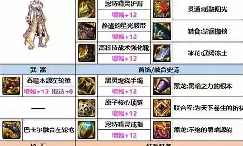漫游逆转神话最强搭配阵容插图