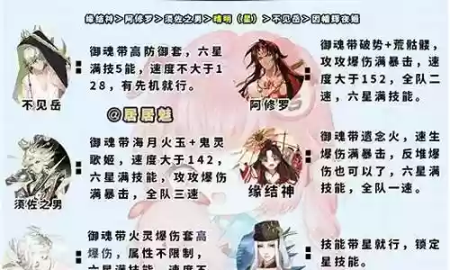 大蛇神将阵容搭配攻略视频