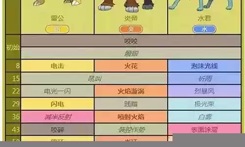 口袋妖怪火红搭配阵容