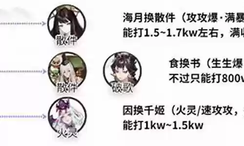 无间幻境阵容搭配推荐最新