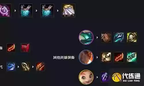 机械之翼怎么搭配阵容