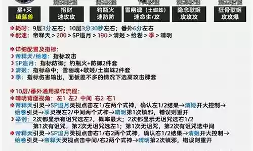 秘闻丑女10季阵容搭配