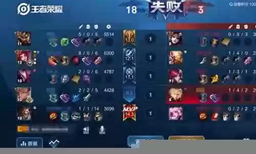 王者超强车队阵容怎么搭配