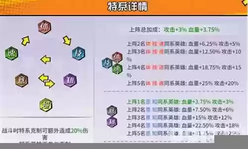 神魔幻想阵容搭配龙珠